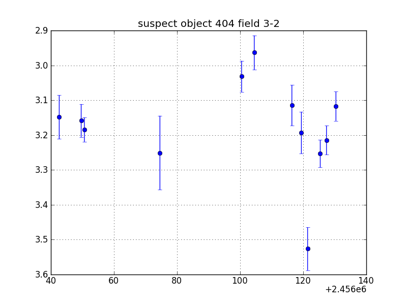 no plot available, curve is too noisy